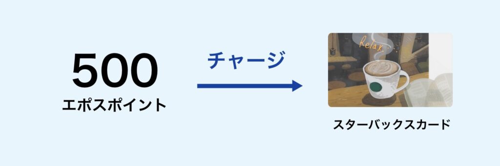エポスポイントをスターバックスカードに移行
