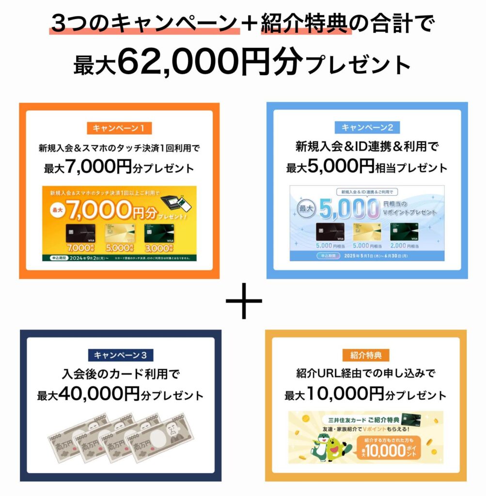 3つのキャンペーン+紹介特典の合計で最大62,000円分プレゼント