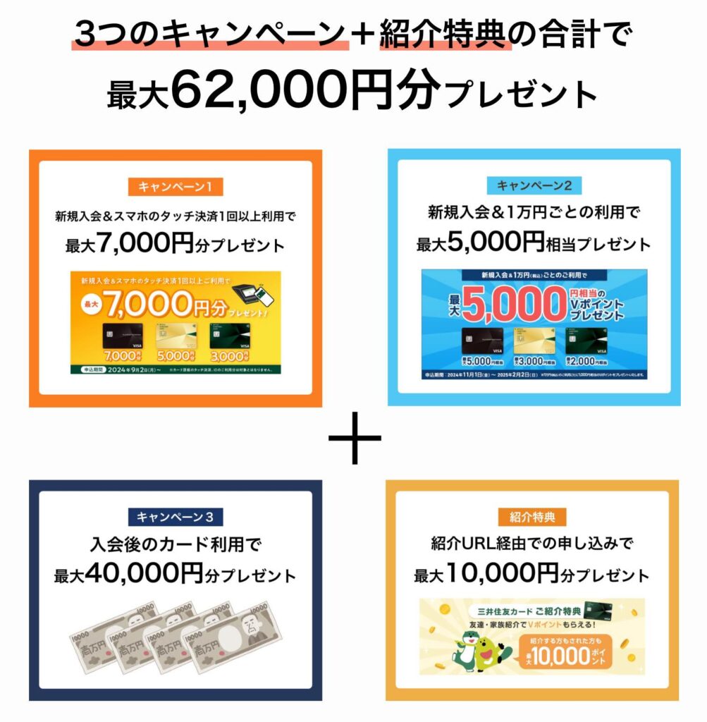 3つのキャンペーン＋紹介特典の合計で
最大62,000円分プレゼント