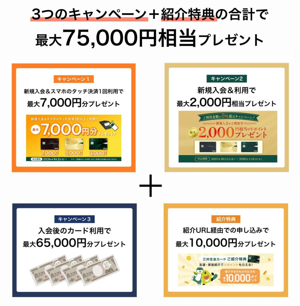 3つのキャンペーン＋紹介特典の合計で最大75,000円相当プレゼント