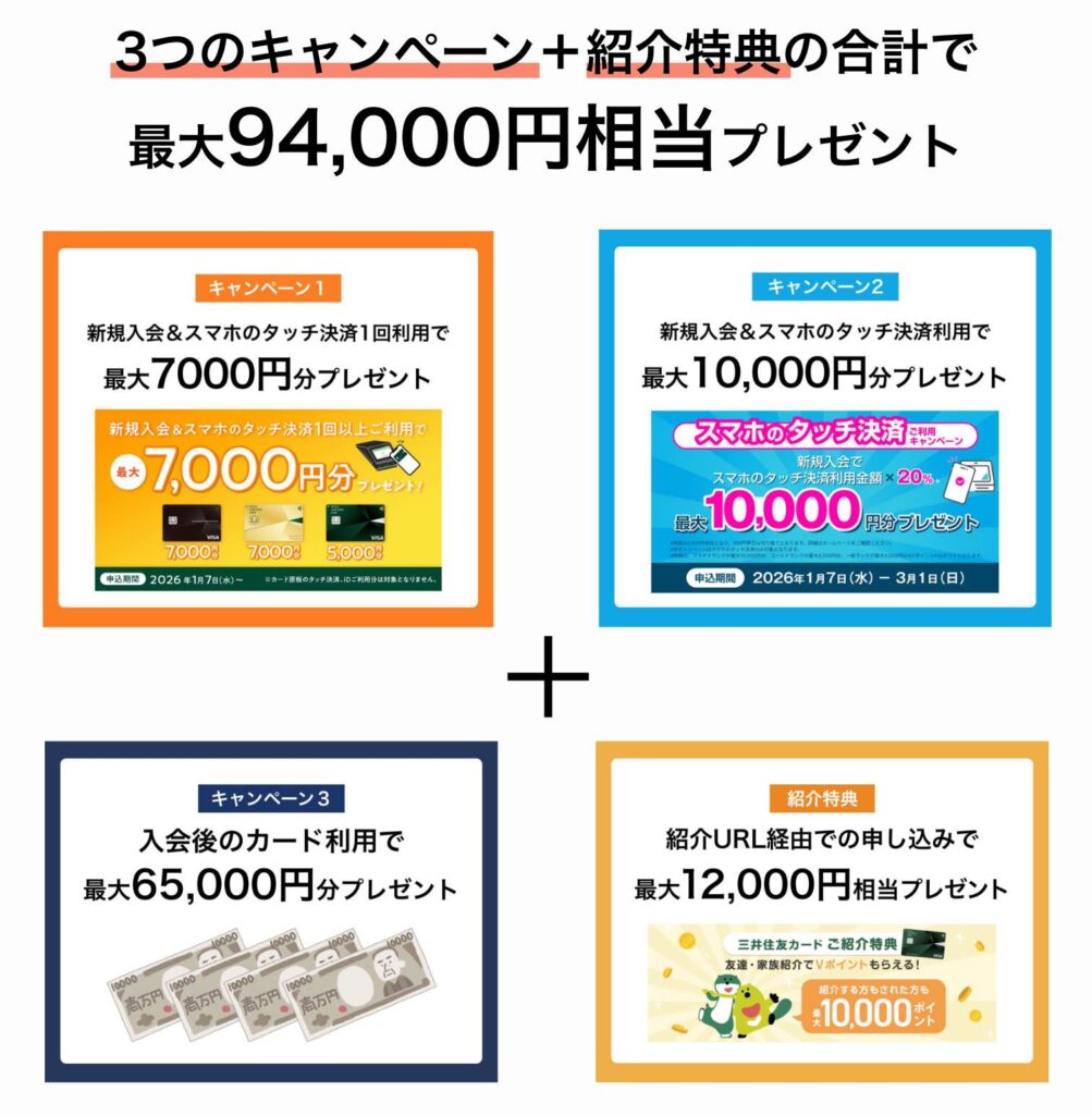 3つのキャンペーン＋紹介特典の合計で最大94,000円相当プレゼント