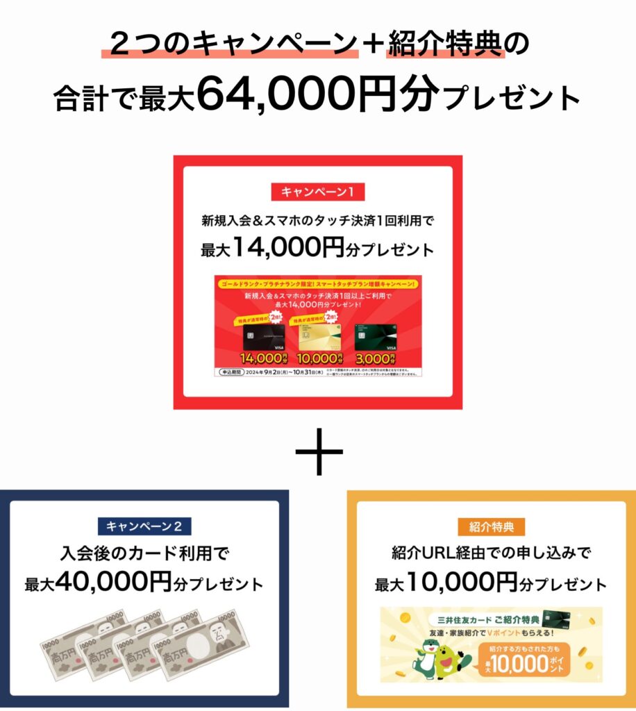 2つのキャンペーン＋紹介特典の合計で
最大64,000円分プレゼント