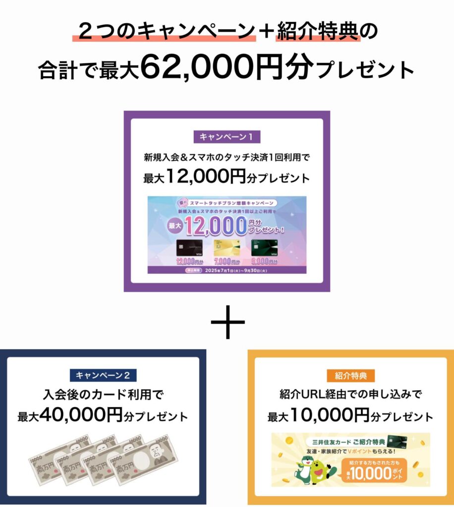 2つのキャンペーン＋紹介特典の合計で最大62,000円分プレゼント