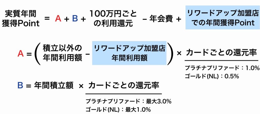 SBI証券の積立投資での獲得ポイントを算出する計算式（リワードアップ加盟店の利用を考慮）
