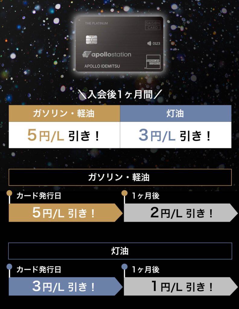 apollostation THE PLATINUMの入会キャンペーン解説