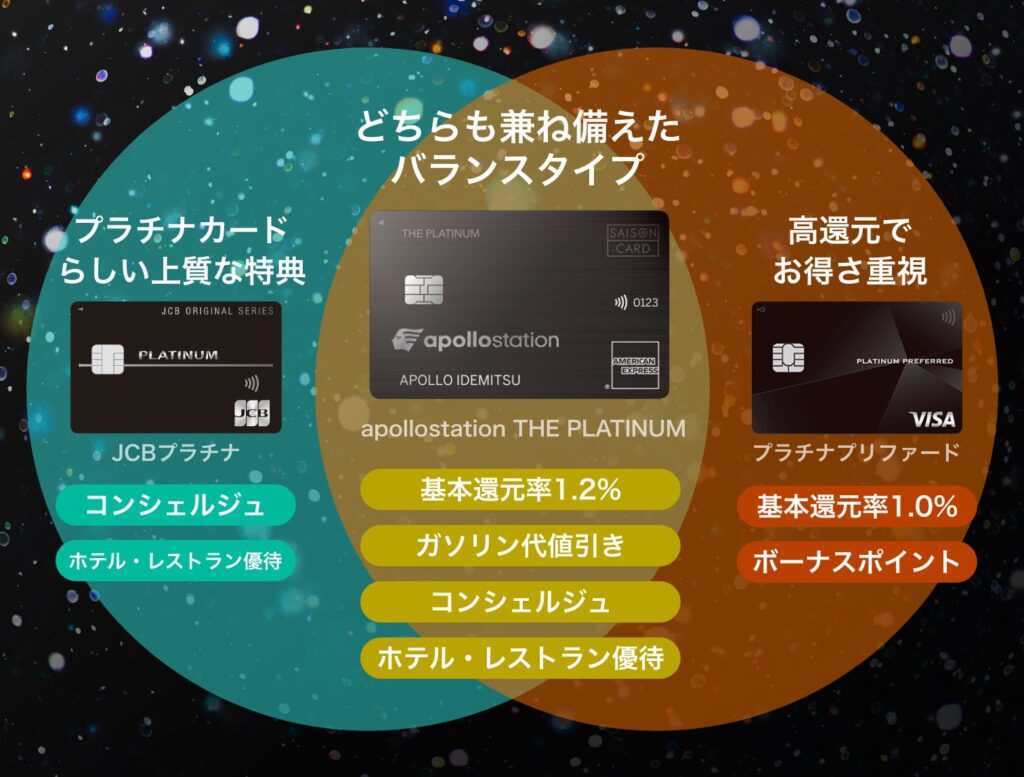 apollostation THE PLATINUM はバランスタイプのプラチナカード