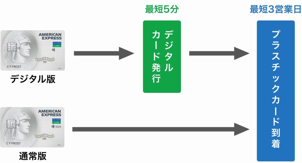 セゾンパール・アメックスの申込み後の流れ