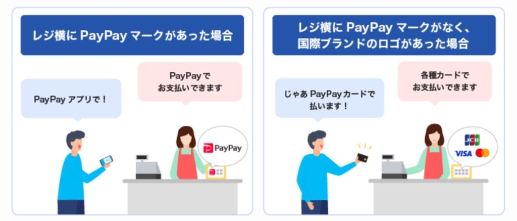 PayPayの使えないお店でもPayPayカードなら決済できることも