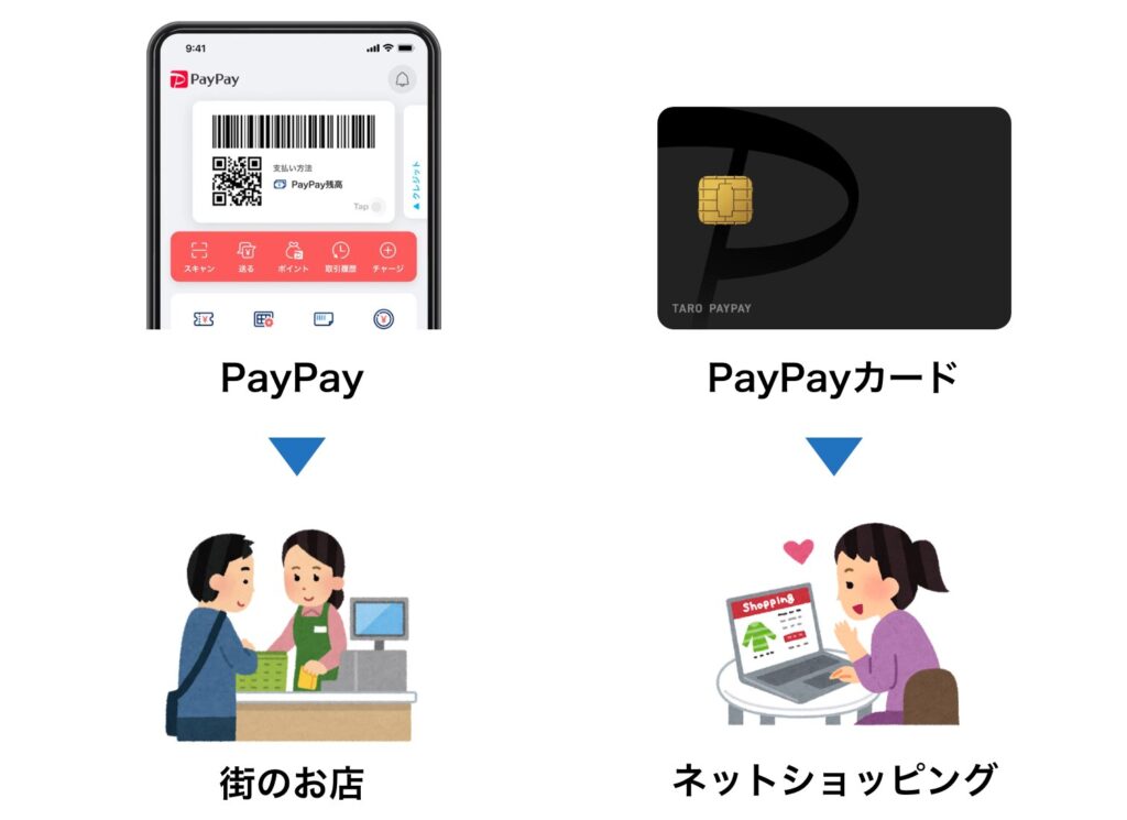 PayPayとPayPayカードの利用用途の違い