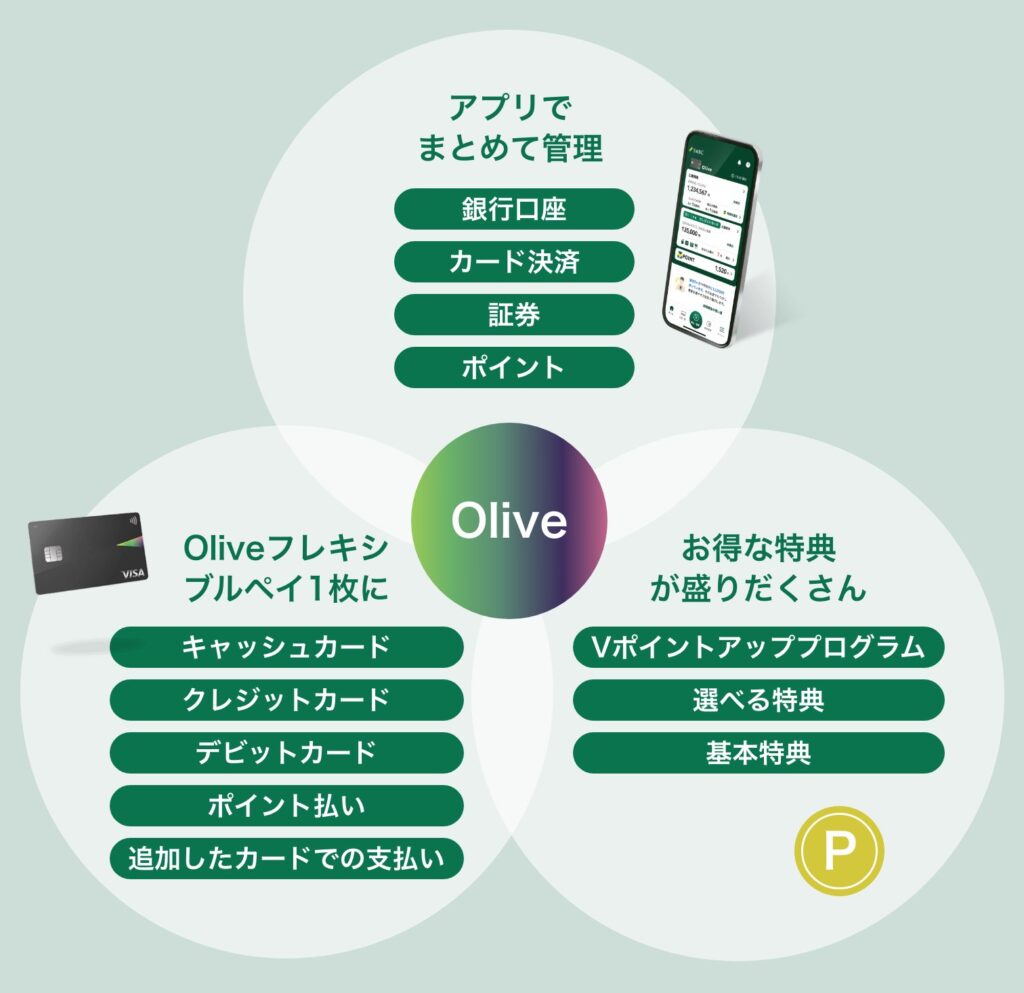 Oliveの全体像