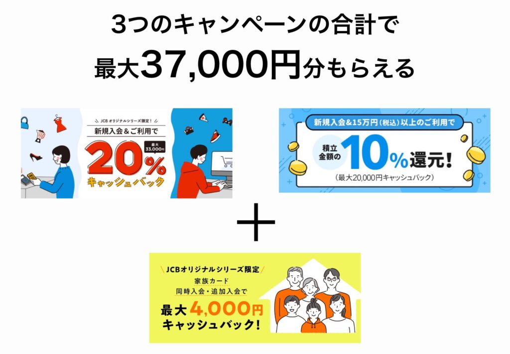 3つのキャンペーンの合計で 最大37,000円キャッシュバック