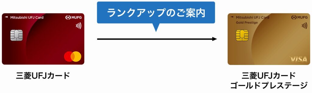 三菱UFJカードからゴールドプレステージへのランクアップの案内