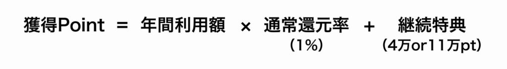 SBI証券で積立をしない場合の獲得ポイントを求める計算式