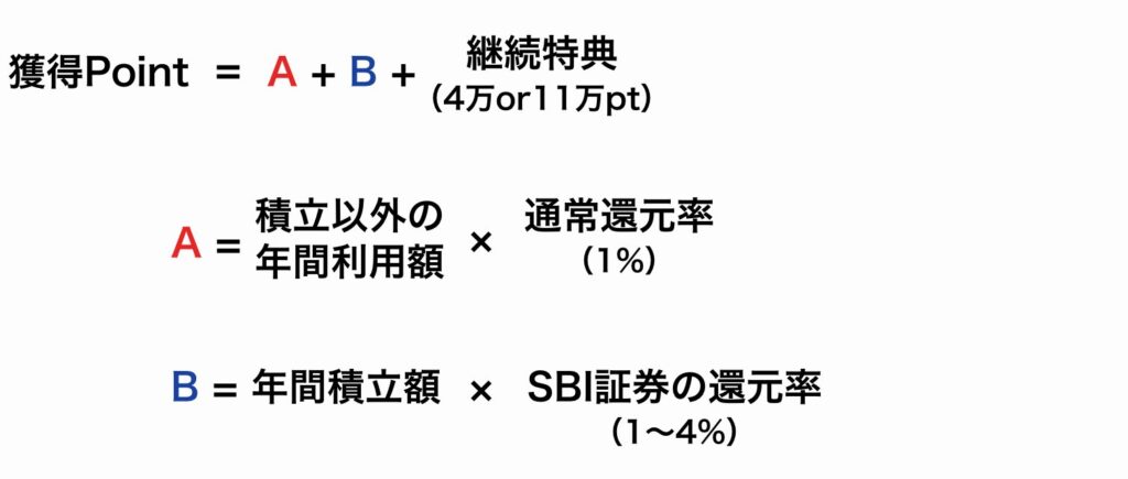 SBI証券で積立をする場合の獲得ポイントを求める計算式
