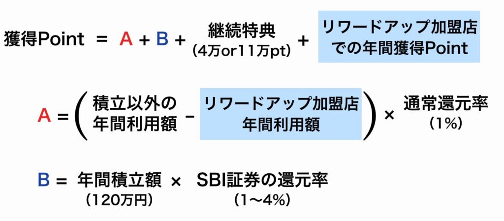 リワードアップ加盟店を活用したときの獲得ポイントを求める計算式