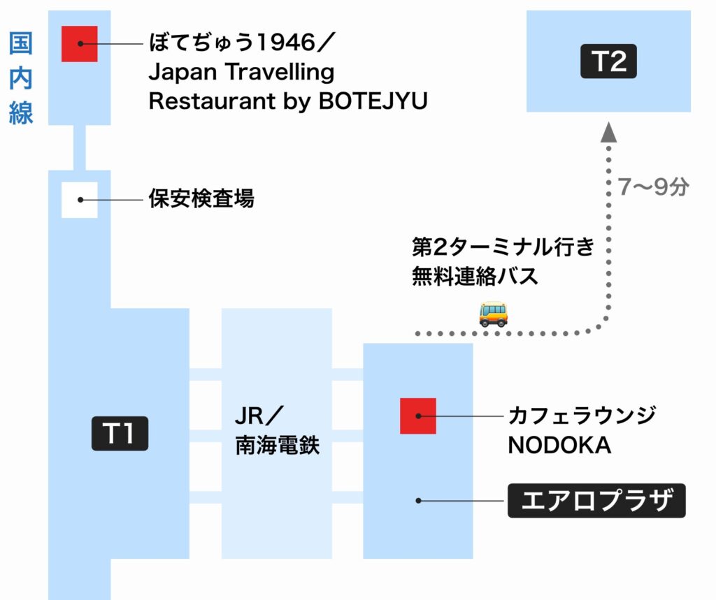 関空のプライオリティ・パス対応施設のマップ。カフェラウンジNODOKAがエアロプラザ内に、ぼてぢゅう1946とJapan Travelling 
Restaurant by BOTEJYUが第1ターミナルの保安検査場後にある。