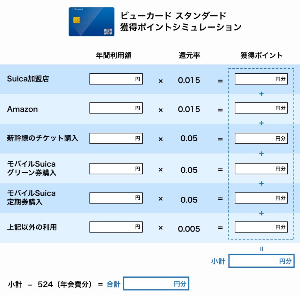 ビューカード スタンダード獲得ポイントシミュレーション