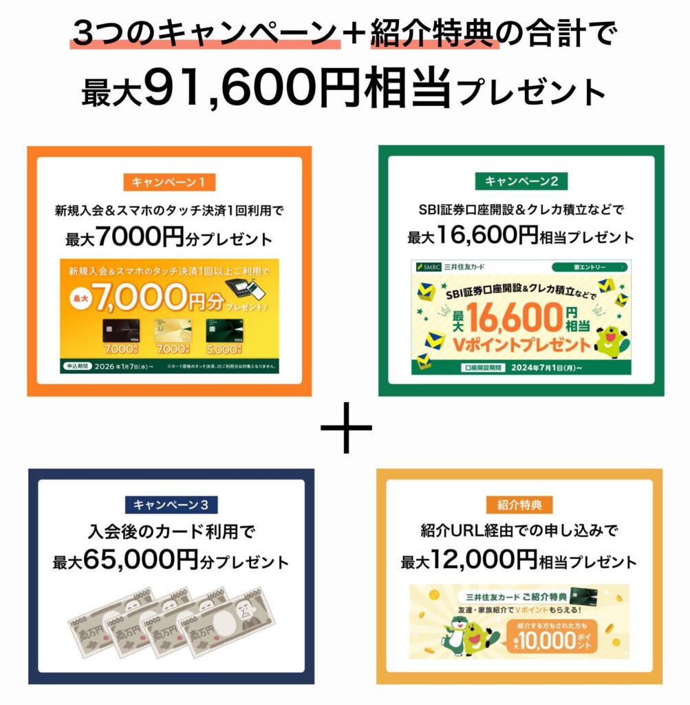 3つのキャンペーン＋紹介特典の合計で最大91,600円相当プレゼント