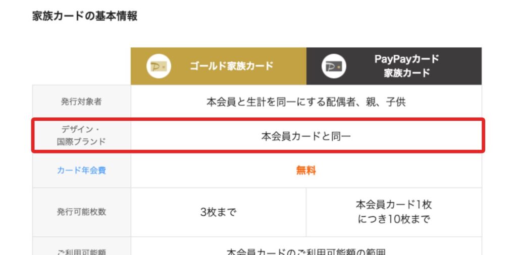 PayPayカードの家族カードの基本情報