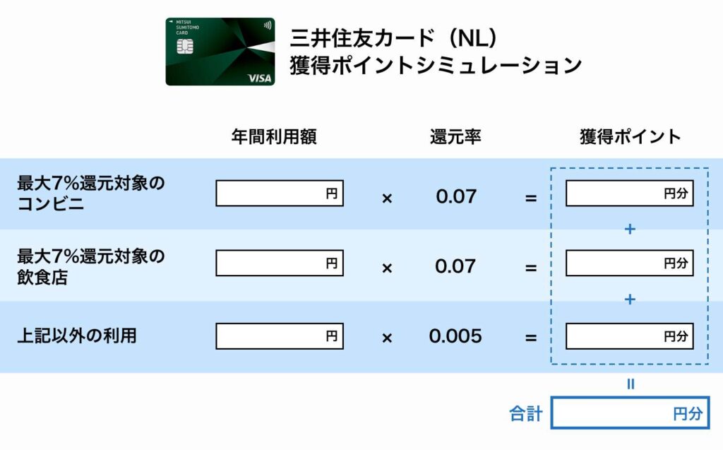 三井住友カード（NL）獲得ポイントシミュレーション