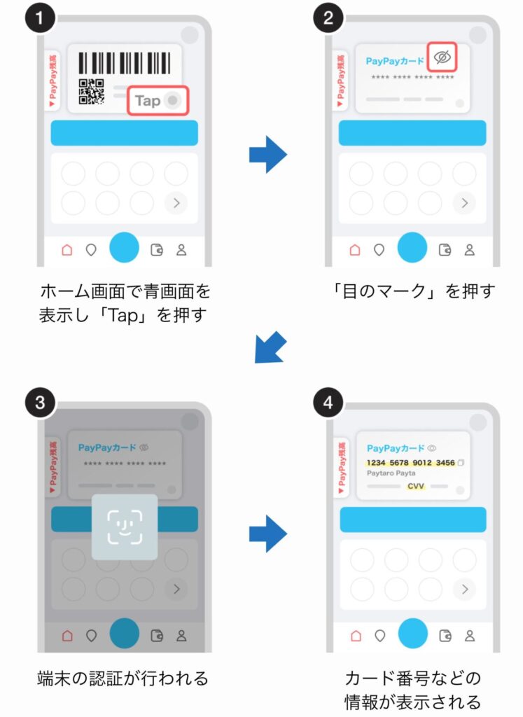 1.ホーム画面で青画面を表示し「Tap」を押す
2.「目のマーク」を押す	
3.端末の認証が行われる	
4.カード番号などの情報が表示される